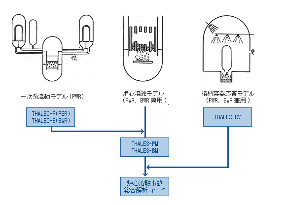 THALES図面