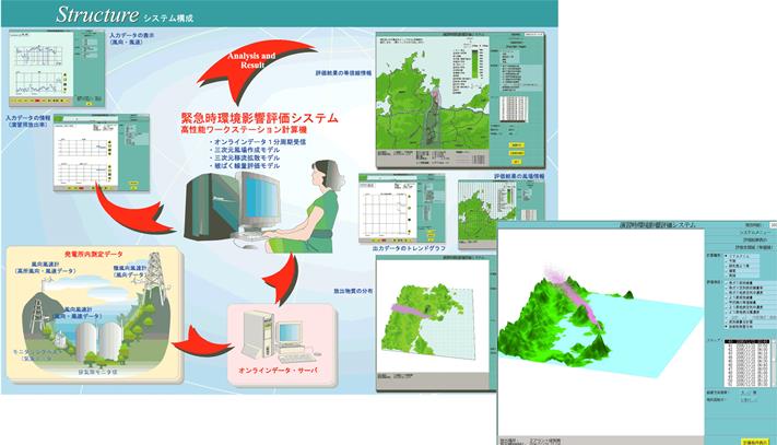 AREDES図面