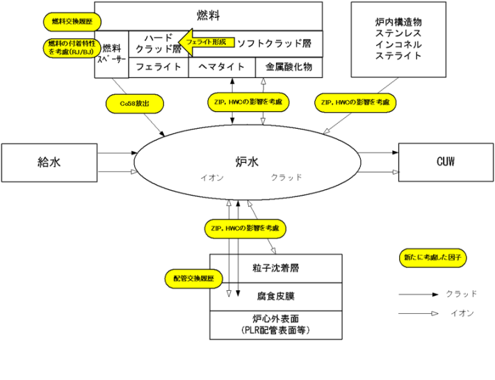 水化学図面1
