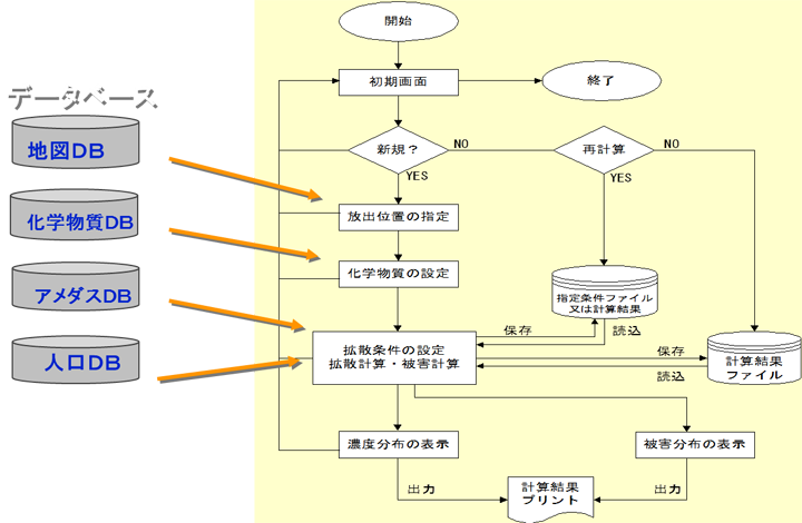 システム構成図