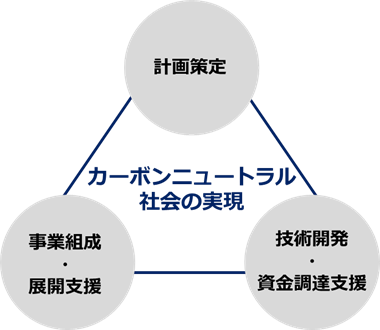 マレ市・富山市PJ